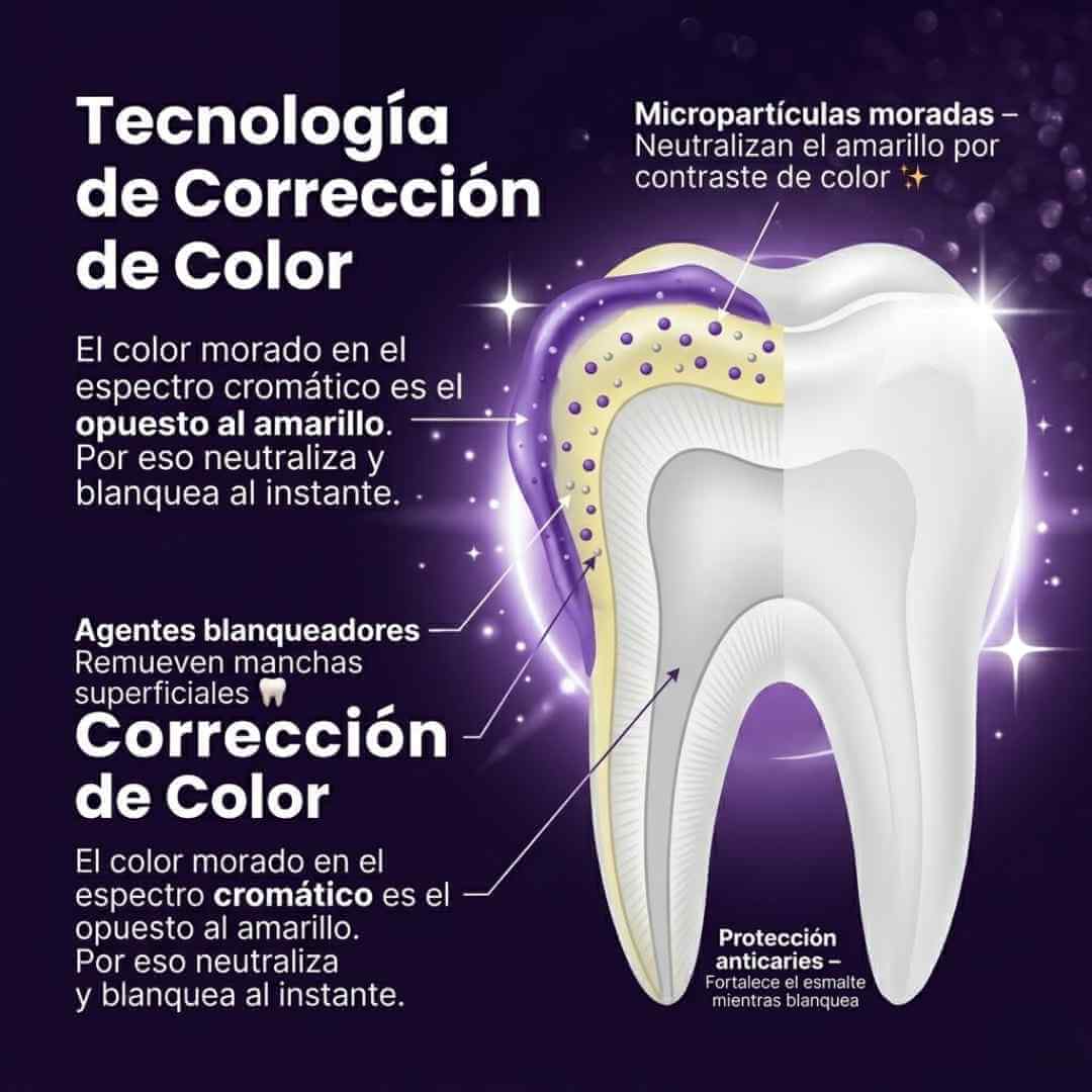 DentaViolet™ Purple Corrector – Neutraliza tonos amarillos para una sonrisa más blanca y luminosa