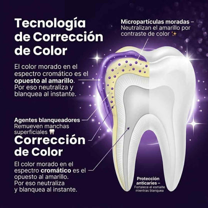 DentaViolet™ Purple Corrector – Neutraliza tonos amarillos para una sonrisa más blanca y luminosa