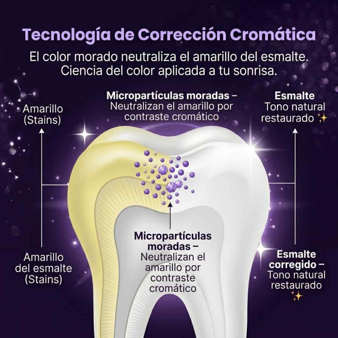 DentaViolet™ Purple Corrector | Neutraliza tonos amarillos y mejora el brillo de tu sonrisa