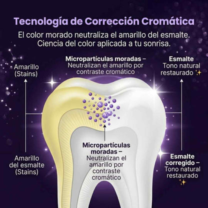 DentaViolet™ Purple Corrector | Neutraliza tonos amarillos y mejora el brillo de tu sonrisa